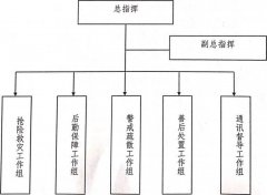 长清区消防大队可